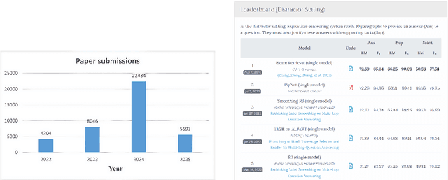 Figure 1 for LAG: LLM agents for Leaderboard Auto Generation on Demanding