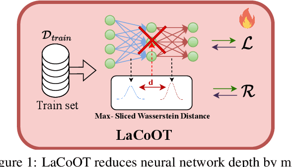 Figure 1 for LaCoOT: Layer Collapse through Optimal Transport