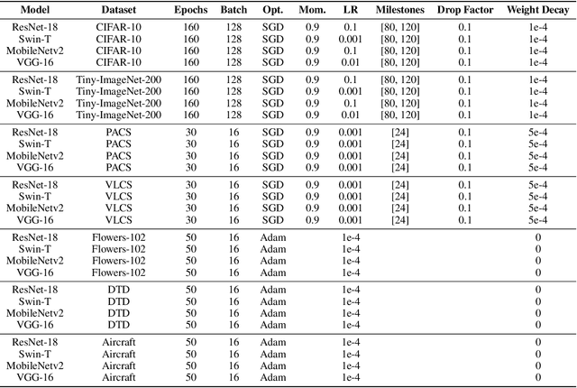 Figure 4 for LaCoOT: Layer Collapse through Optimal Transport