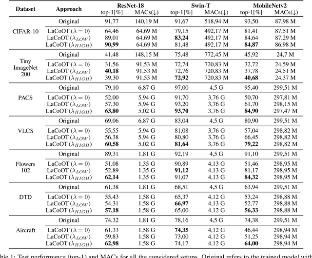 Figure 2 for LaCoOT: Layer Collapse through Optimal Transport