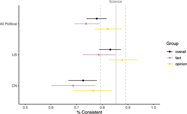 Figure 1 for Red AI? Inconsistent Responses from GPT3.5 Models on Political Issues in the US and China