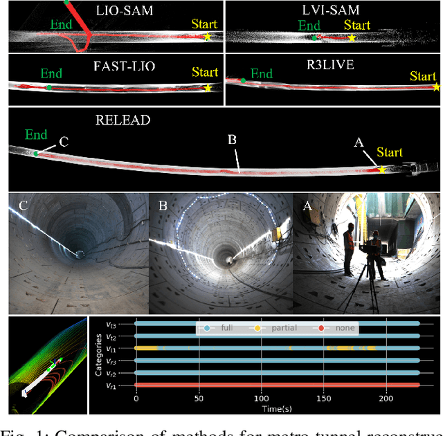Figure 1 for RELEAD: Resilient Localization with Enhanced LiDAR Odometry in Adverse Environments