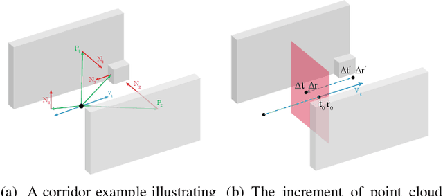 Figure 3 for RELEAD: Resilient Localization with Enhanced LiDAR Odometry in Adverse Environments