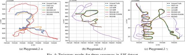 Figure 4 for RELEAD: Resilient Localization with Enhanced LiDAR Odometry in Adverse Environments