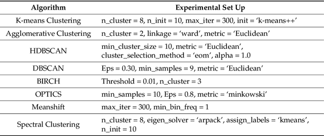 Figure 3 for Comparison of Topic Modelling Approaches in the Banking Context