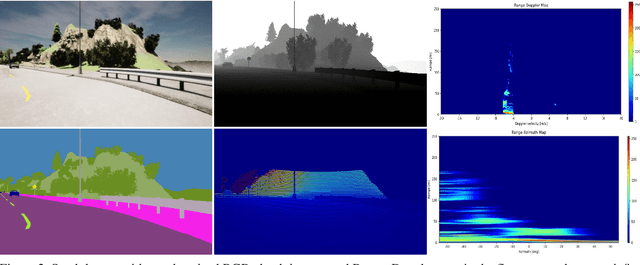 Figure 3 for SCaRL- A Synthetic Multi-Modal Dataset for Autonomous Driving