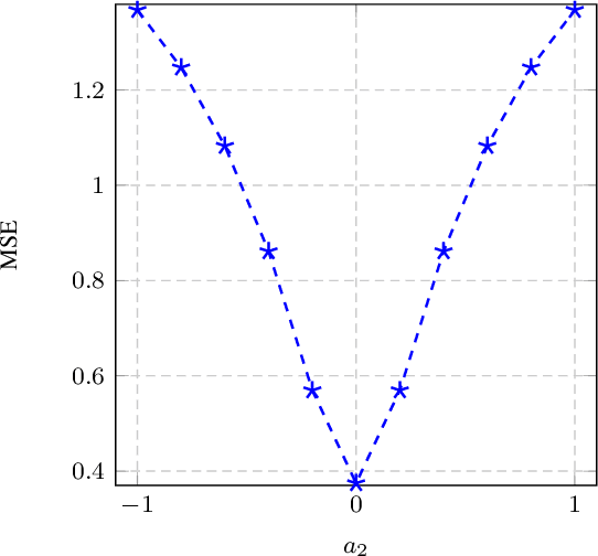 Figure 3 for Deep Neural Network Models Trained With A Fixed Random Classifier Transfer Better Across Domains