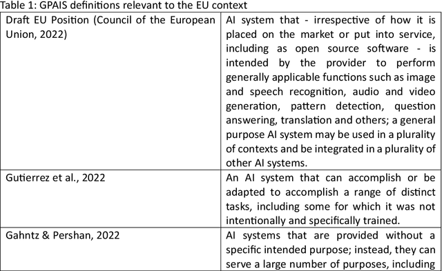 Figure 1 for Operationalising the Definition of General Purpose AI Systems: Assessing Four Approaches
