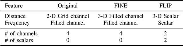 Figure 3 for Investigating Map-Based Path Loss Models: A Study of Feature Representations in Convolutional Neural Networks