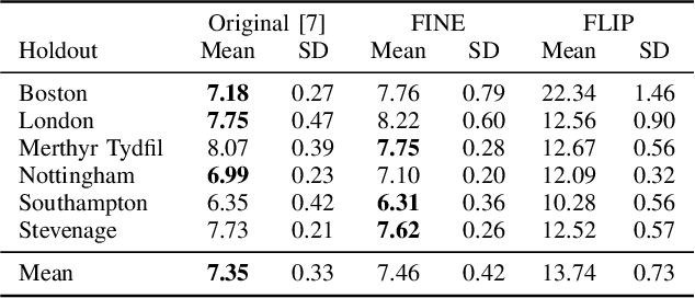 Figure 4 for Investigating Map-Based Path Loss Models: A Study of Feature Representations in Convolutional Neural Networks