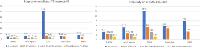 Figure 3 for I Learn Better If You Speak My Language: Enhancing Large Language Model Fine-Tuning with Style-Aligned Response Adjustments