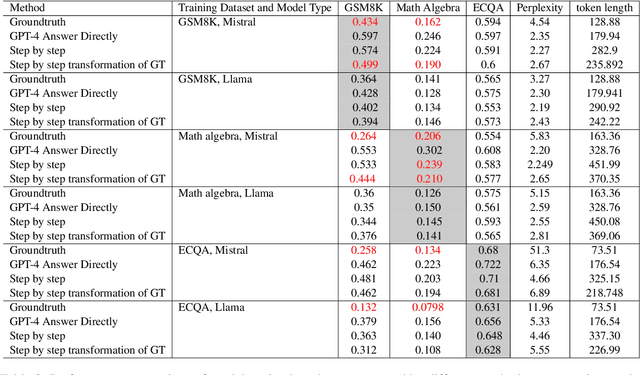 Figure 4 for I Learn Better If You Speak My Language: Enhancing Large Language Model Fine-Tuning with Style-Aligned Response Adjustments