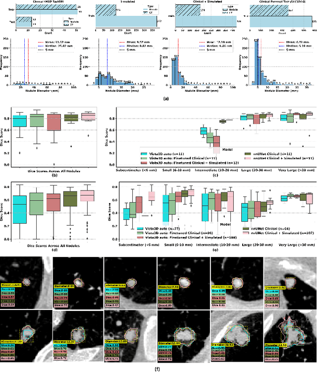 Figure 4 for SYN-LUNGS: Towards Simulating Lung Nodules with Anatomy-Informed Digital Twins for AI Training