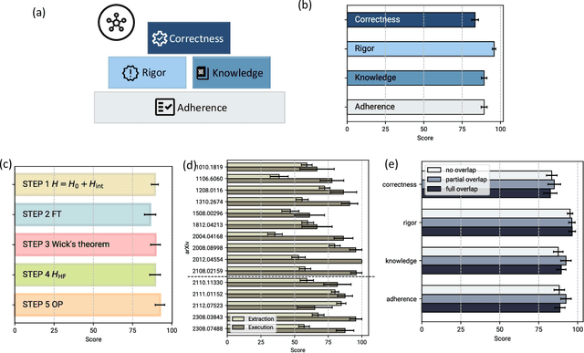 Figure 4 for Quantum Many-Body Physics Calculations with Large Language Models