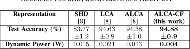 Figure 3 for Adaptive Central Frequencies Locally Competitive Algorithm for Speech