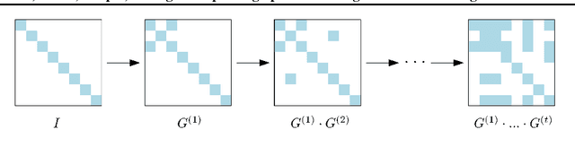 Figure 1 for Sparser, Better, Deeper, Stronger: Improving Sparse Training with Exact Orthogonal Initialization