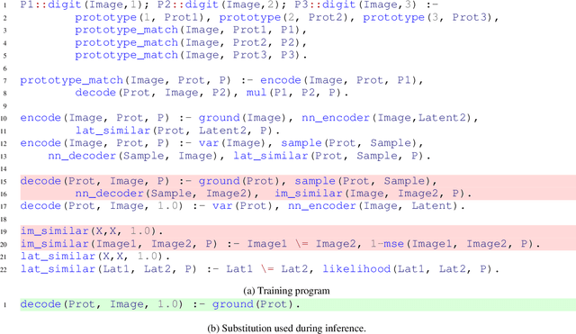 Figure 4 for Towards a fully declarative neuro-symbolic language