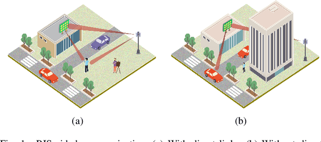 Figure 1 for Optimal Discrete Beamforming of Reconfigurable Intelligent Surface