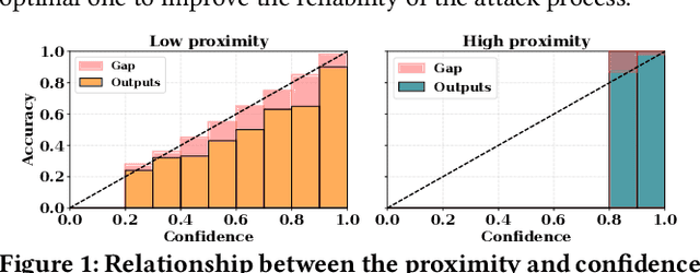 Figure 2 for Towards Unveiling Predictive Uncertainty Vulnerabilities in the Context of the Right to Be Forgotten