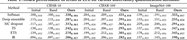 Figure 1 for Towards Unveiling Predictive Uncertainty Vulnerabilities in the Context of the Right to Be Forgotten