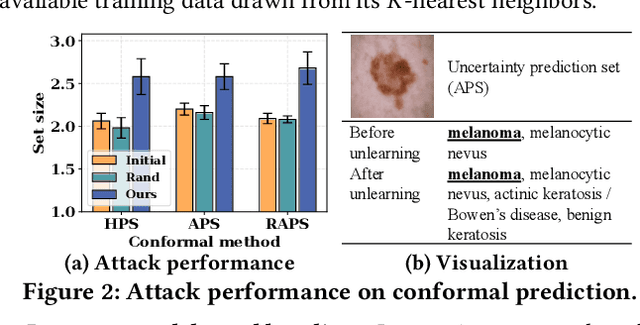 Figure 3 for Towards Unveiling Predictive Uncertainty Vulnerabilities in the Context of the Right to Be Forgotten