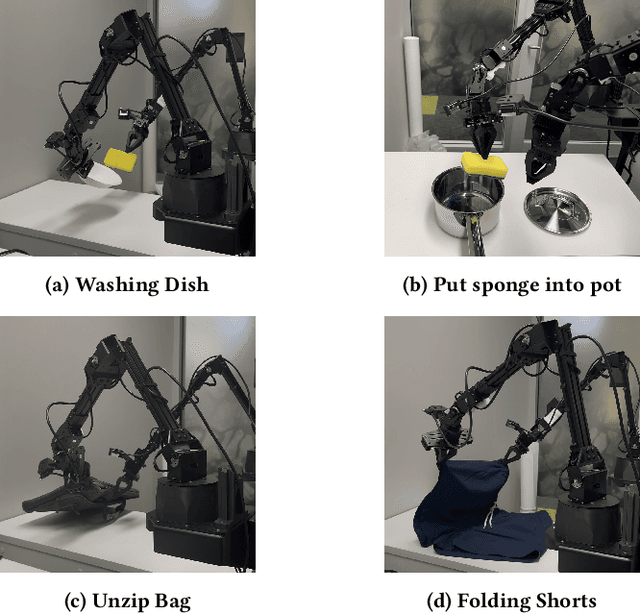 Figure 3 for Experiences from Benchmarking Vision-Language-Action Models for Robotic Manipulation