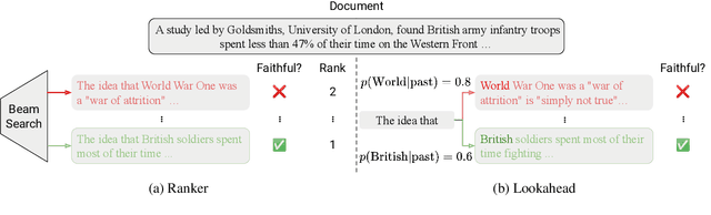 Figure 1 for Faithfulness-Aware Decoding Strategies for Abstractive Summarization