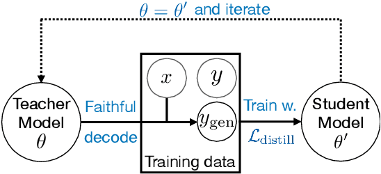 Figure 3 for Faithfulness-Aware Decoding Strategies for Abstractive Summarization