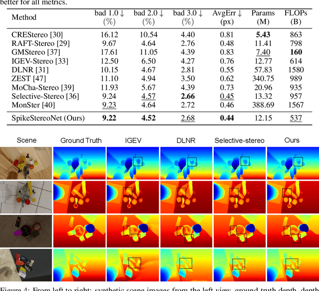 Figure 2 for SpikeStereoNet: A Brain-Inspired Framework for Stereo Depth Estimation from Spike Streams