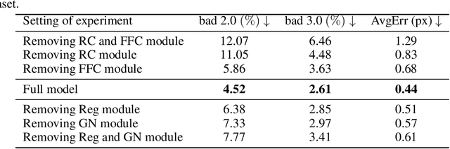 Figure 4 for SpikeStereoNet: A Brain-Inspired Framework for Stereo Depth Estimation from Spike Streams