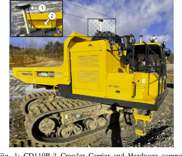 Figure 1 for Robotics Under Construction: Challenges on Job Sites