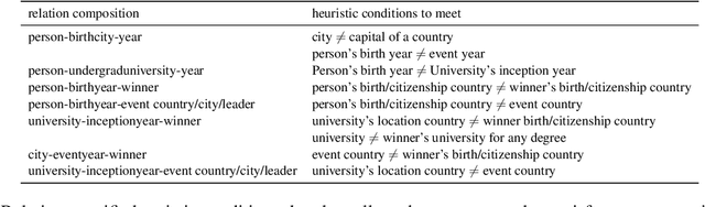 Figure 4 for Do Large Language Models Perform Latent Multi-Hop Reasoning without Exploiting Shortcuts?
