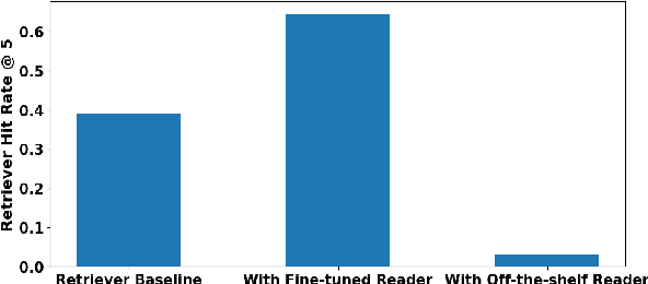 Figure 1 for Unveiling the Magic: Investigating Attention Distillation in Retrieval-augmented Generation