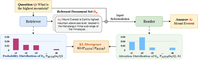 Figure 3 for Unveiling the Magic: Investigating Attention Distillation in Retrieval-augmented Generation