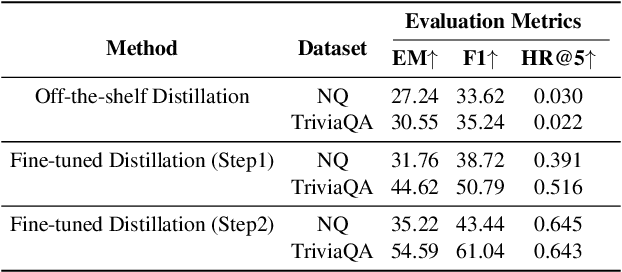 Figure 2 for Unveiling the Magic: Investigating Attention Distillation in Retrieval-augmented Generation