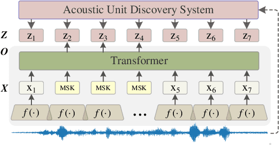 Figure 1 for Progressive Residual Extraction based Pre-training for Speech Representation Learning