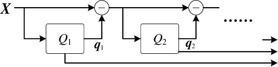 Figure 2 for Progressive Residual Extraction based Pre-training for Speech Representation Learning