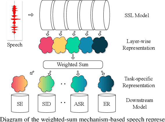 Figure 3 for Progressive Residual Extraction based Pre-training for Speech Representation Learning
