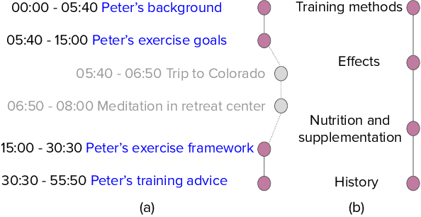 Figure 1 for PODTILE: Facilitating Podcast Episode Browsing with Auto-generated Chapters