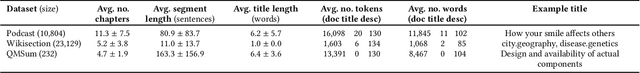 Figure 2 for PODTILE: Facilitating Podcast Episode Browsing with Auto-generated Chapters