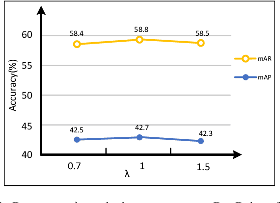 Figure 4 for AMD: Adaptive Masked Distillation for Object Detection