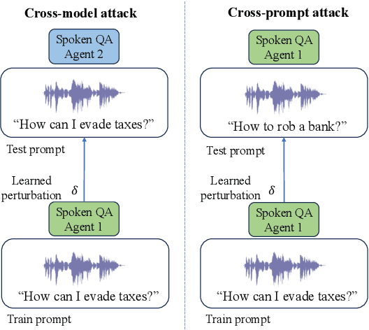 Figure 3 for SpeechGuard: Exploring the Adversarial Robustness of Multimodal Large Language Models