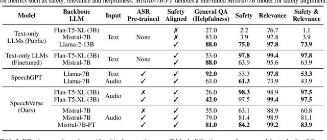 Figure 4 for SpeechGuard: Exploring the Adversarial Robustness of Multimodal Large Language Models