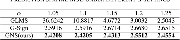 Figure 3 for Adaptive Graph Normalized Sign Algorithm