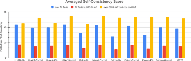 Figure 4 for On Measuring Faithfulness of Natural Language Explanations