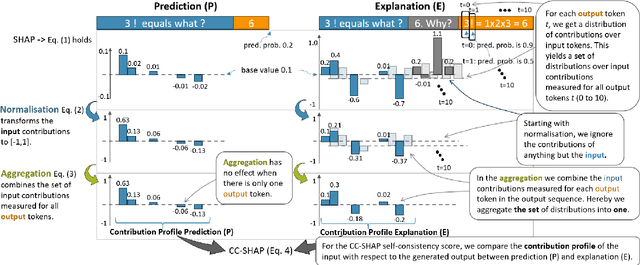 Figure 2 for On Measuring Faithfulness of Natural Language Explanations