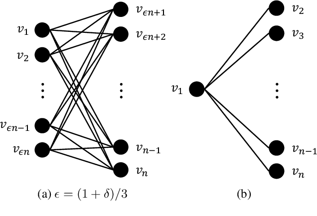 Figure 1 for Quality-Diversity Algorithms Can Provably Be Helpful for Optimization