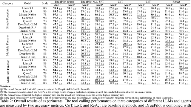 Figure 4 for DrugPilot: LLM-based Parameterized Reasoning Agent for Drug Discovery