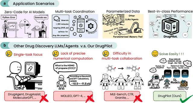 Figure 1 for DrugPilot: LLM-based Parameterized Reasoning Agent for Drug Discovery