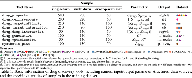 Figure 2 for DrugPilot: LLM-based Parameterized Reasoning Agent for Drug Discovery